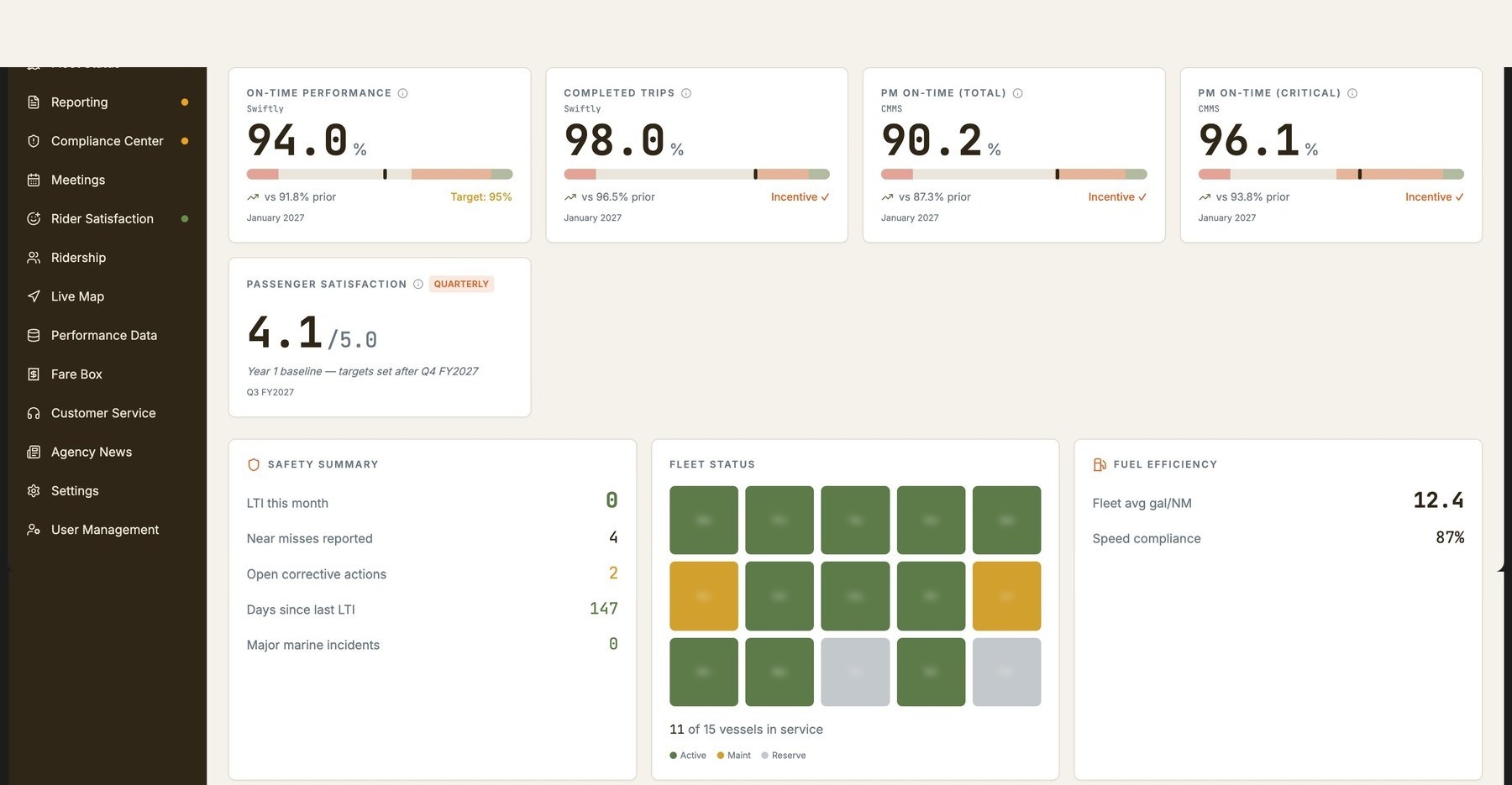 Ferry Command Center Operations Overview — KPI performance tiles, fleet status grid, safety summary, and fuel efficiency dashboard